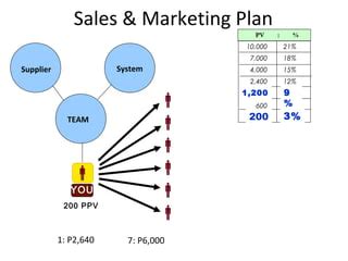 plan marketing amway|Amway Marketing Plan by MyGoDiamond .